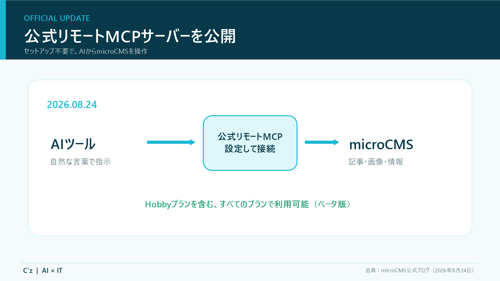 microCMSが2026年8月24日に公式リモートMCPサーバーを公開したことを示す図