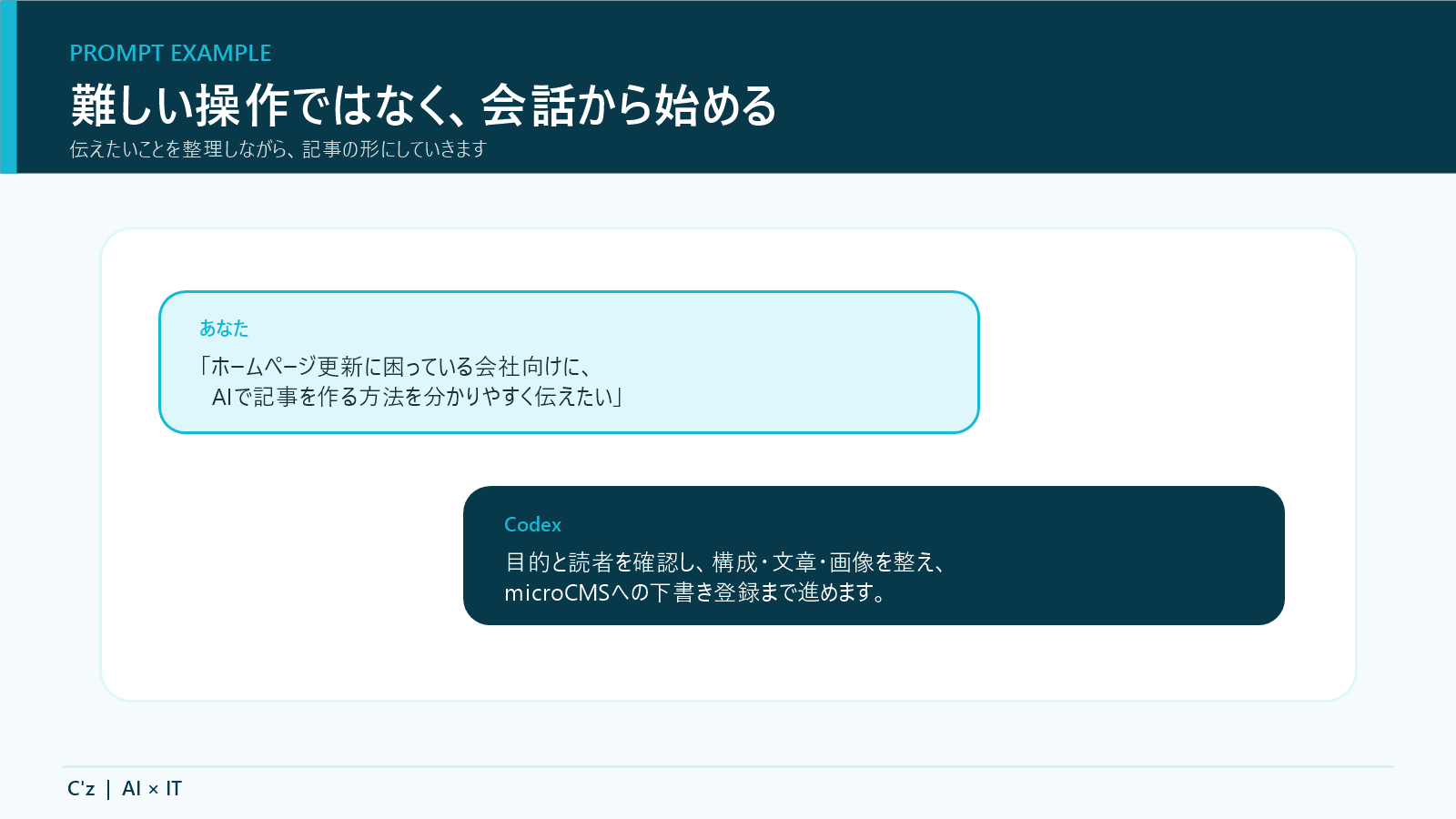Codexへ自然な言葉で記事作成を相談する例