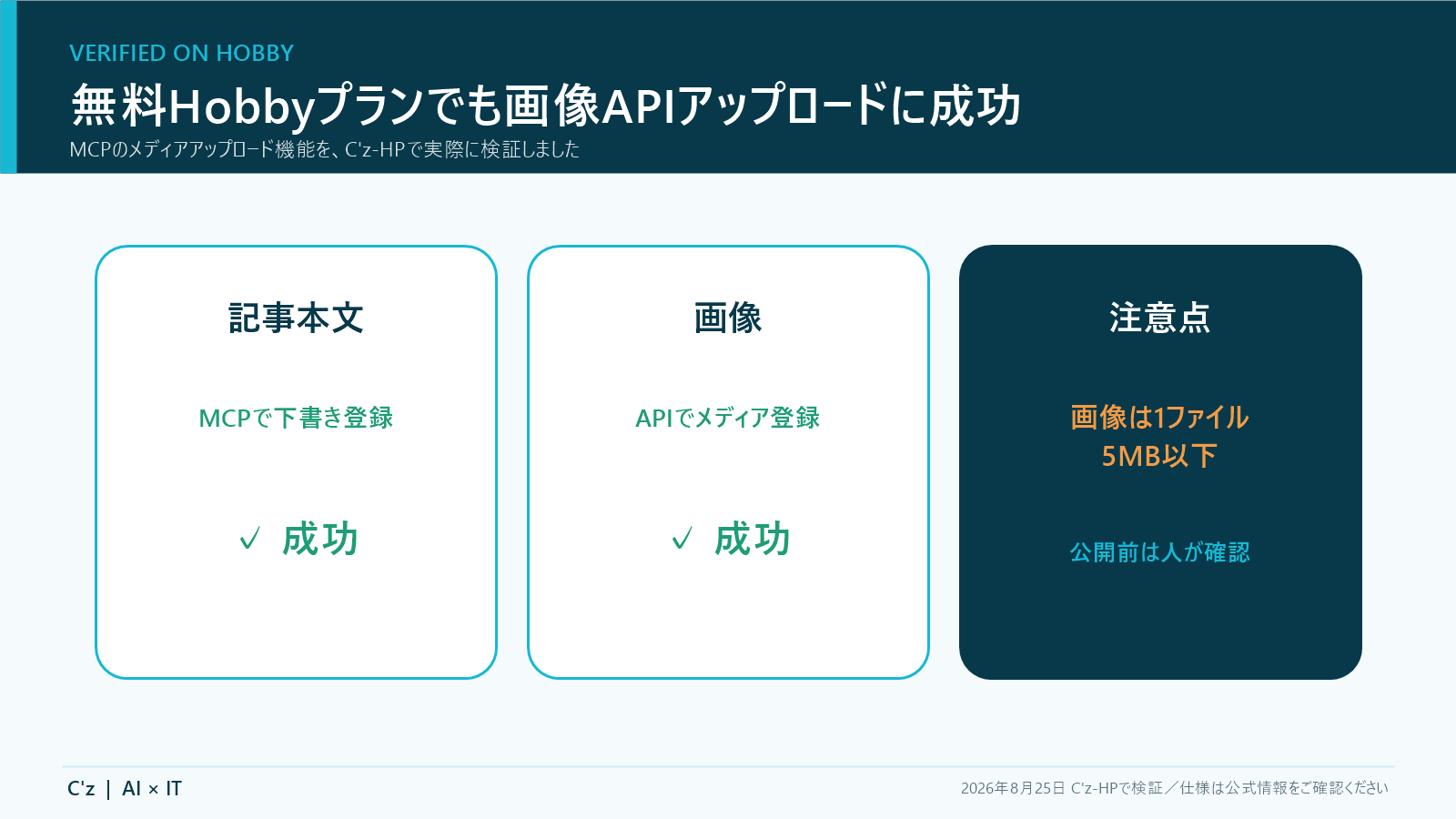 microCMSの無料Hobbyプランで記事の下書き登録と画像のAPIアップロードに成功した検証結果